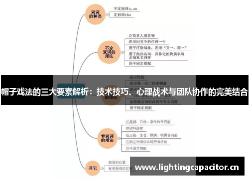 帽子戏法的三大要素解析:技术技巧、心理战术与团队协作的完美结合 帽子戏法的三大要素解析:技术技巧、心理战术与团队协作的完美结合